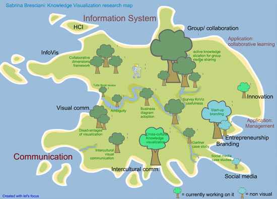Sabrina's research map