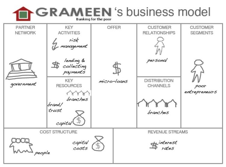grameen-business-model