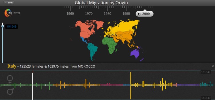 mpi-visualizing-italy-migration