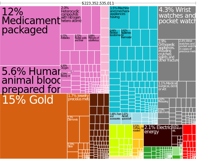 tree_map_export_che_all_show_2010
