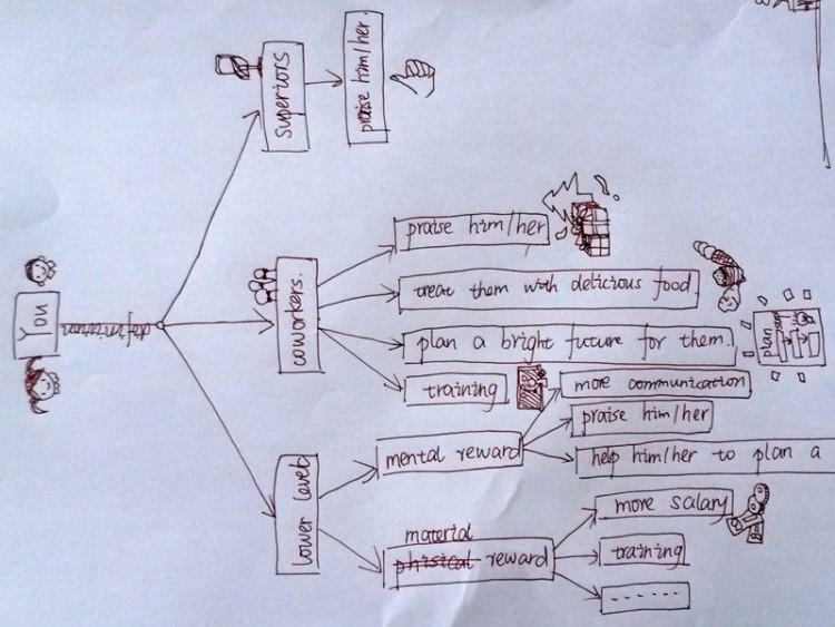 motivating-in-china-visualized-cufe-students-2014