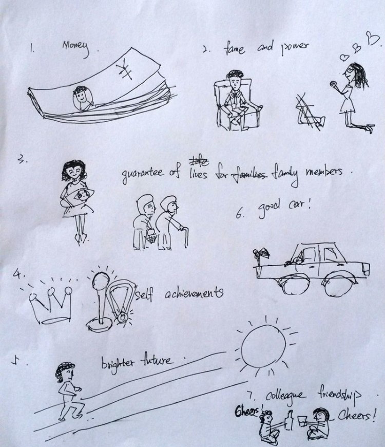 motivating-in-china---visualized---cufe-students-2014