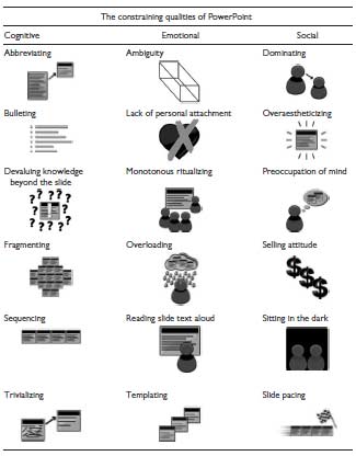 classification-constraining-qualities-of-Powerpoint-Kernbach-et-al-2015