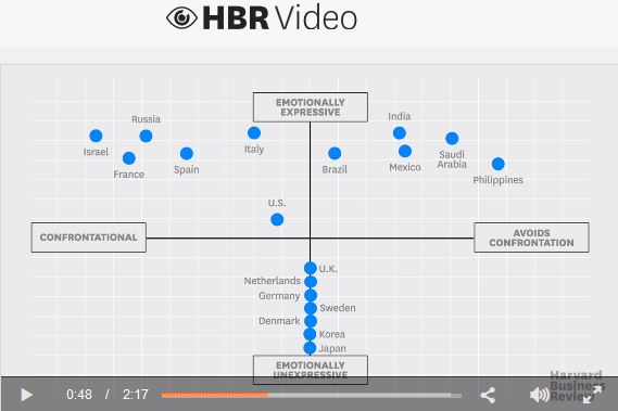 getting yes across culture