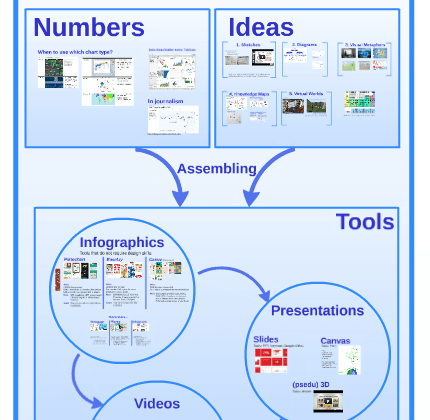 visualizations for social media by sabrina bresciani university of st gallen