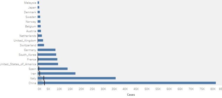 covid as of 19 march